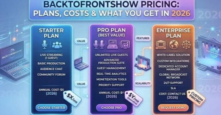 backtofrontshow pricing